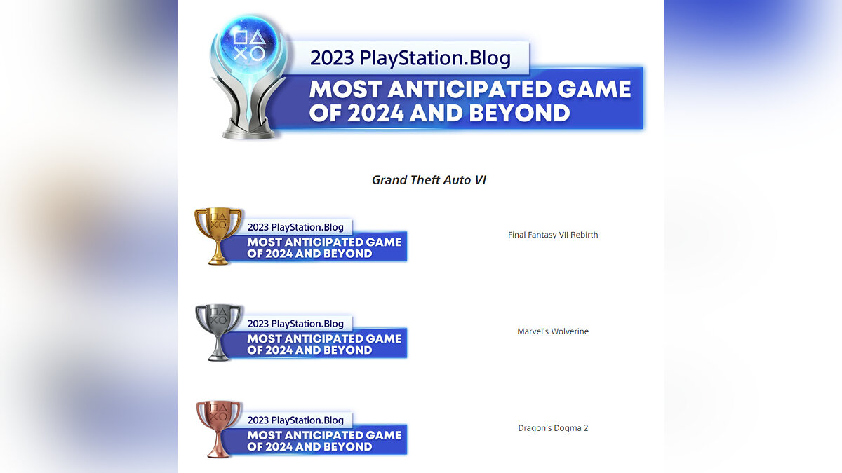 Grand Theft Auto 6 has received an award on the official PlayStation blog