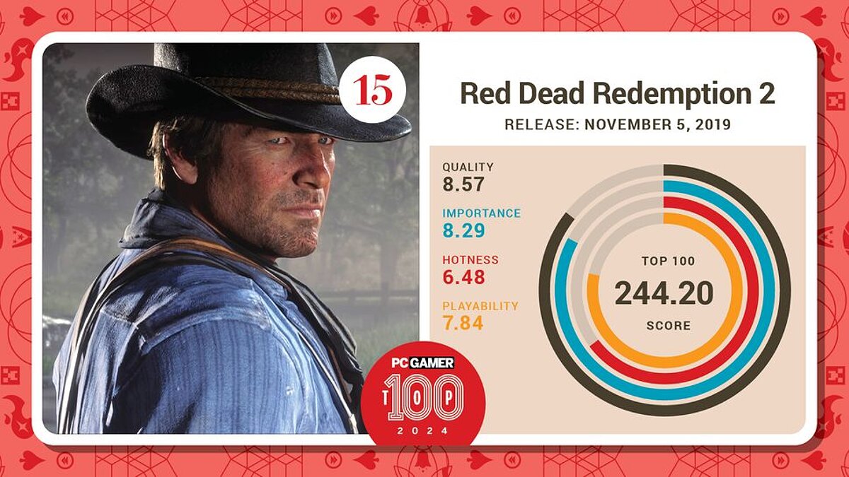 GTA 5 and RDR 2 made it onto the new Top 100 list of the best PC games