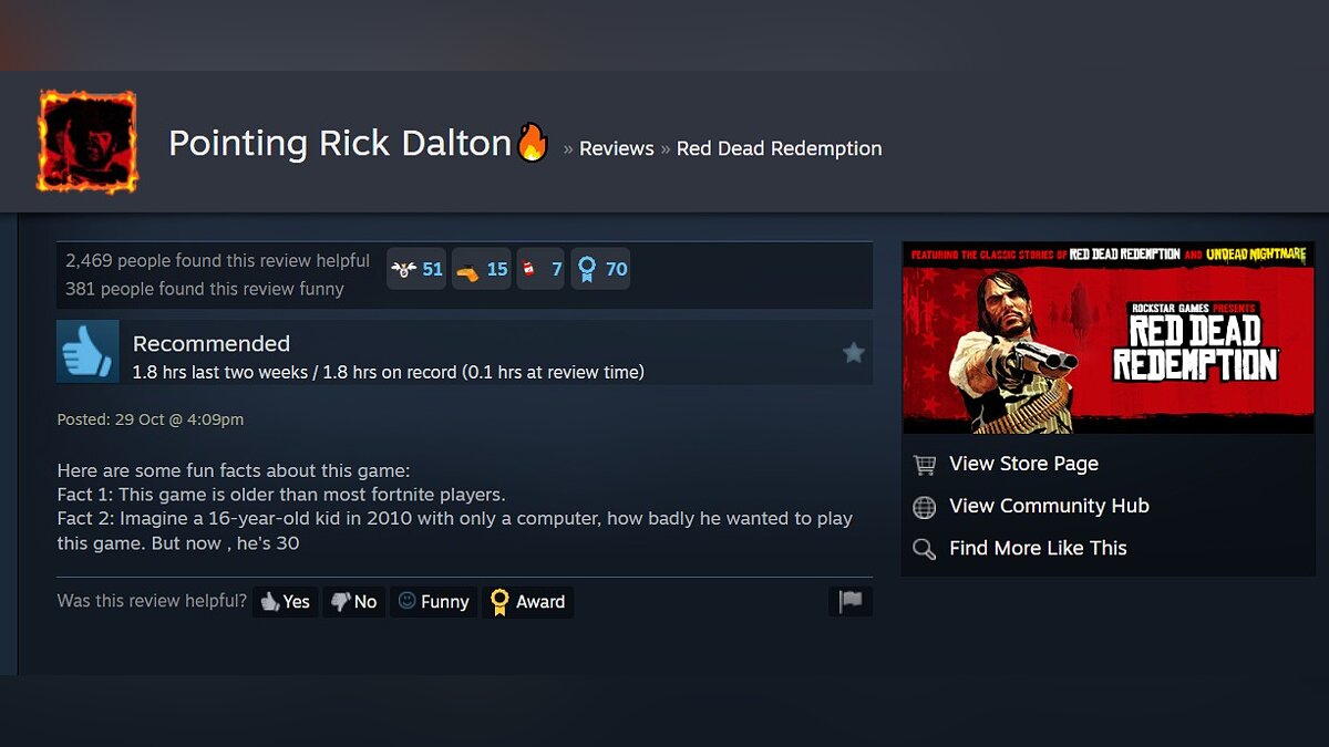 Red Dead Redemption receives overwhelmingly positive reviews on Steam with a 93% rating