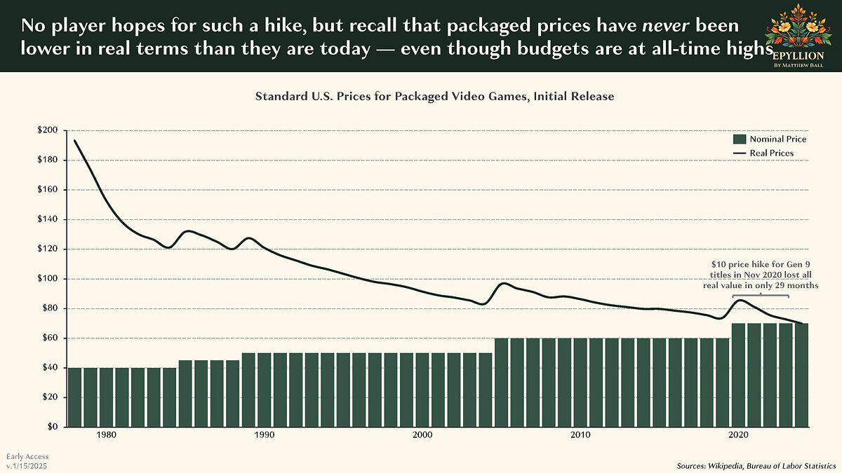 Epyllion Analyst: GTA 6 Priced at $80–$100 Could Benefit the Gaming Industry